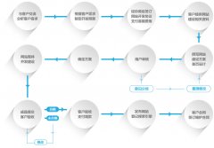 企業(yè)網(wǎng)站建設(shè)的關(guān)鍵成功因素揭秘！